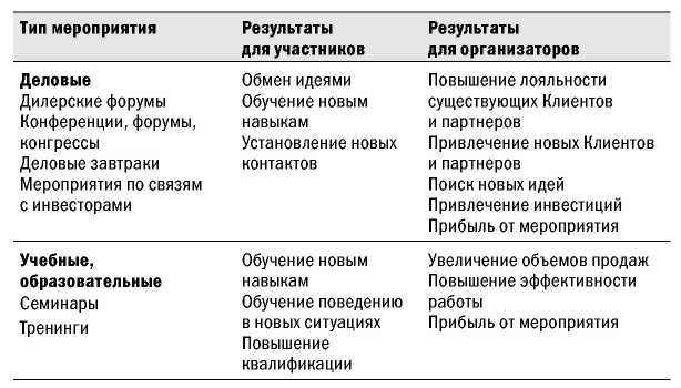 Так что же такое мероприятие? - student2.ru