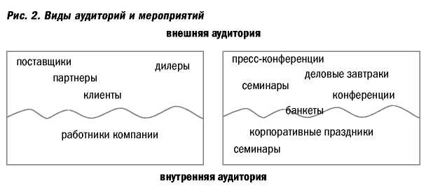 Так что же такое мероприятие? - student2.ru