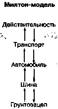 Так как же работает «гипноз»? - student2.ru