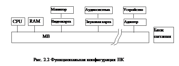 Таким образом, информатика – это наука об общих принципах обработки информации при помощи компьютерных средств. 2 страница - student2.ru