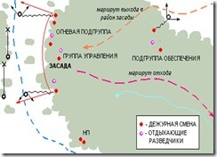 тактика ведения боя в лесу. вооружение взвода - student2.ru