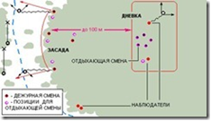 тактика ведения боя в лесу. вооружение взвода - student2.ru