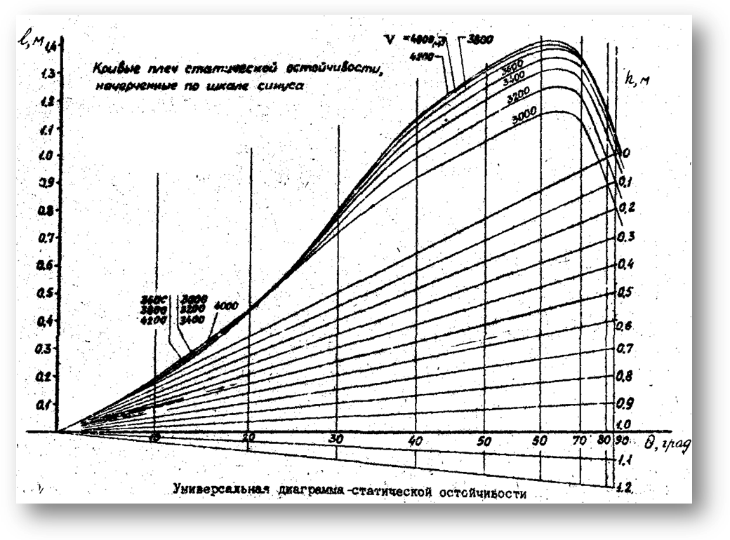 техническая документация - student2.ru