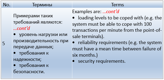 Технические характеристики. - student2.ru