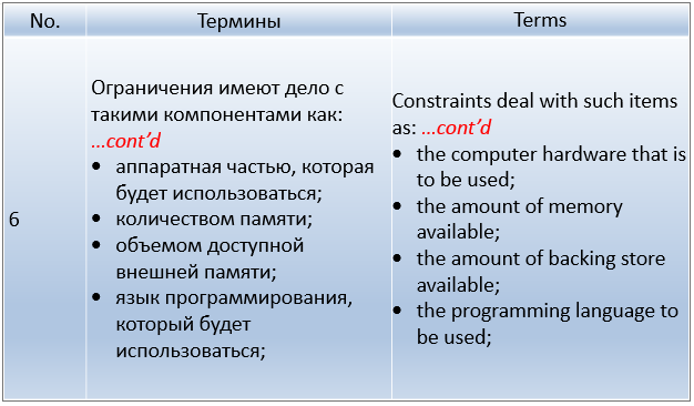 Технические характеристики. - student2.ru
