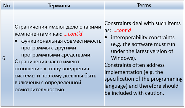 Технические характеристики. - student2.ru