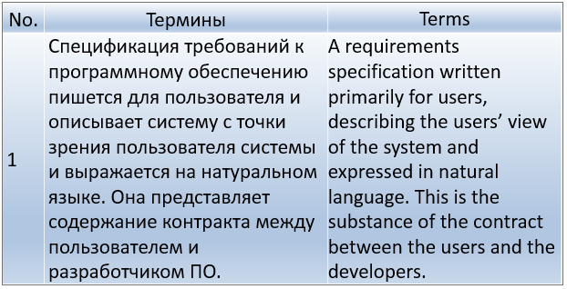 Технические характеристики. - student2.ru