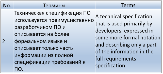 Технические характеристики. - student2.ru