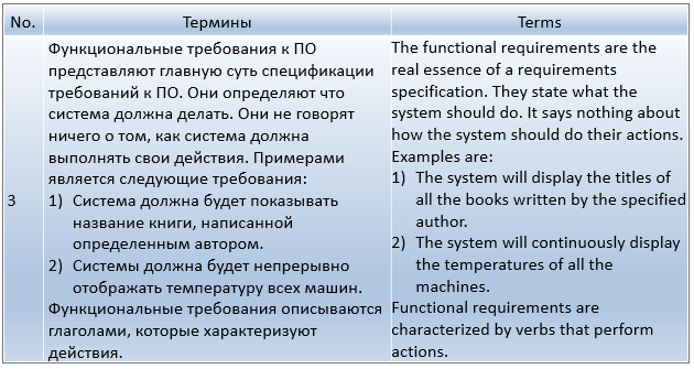 Технические характеристики. - student2.ru