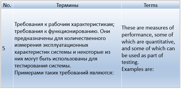 Технические характеристики. - student2.ru