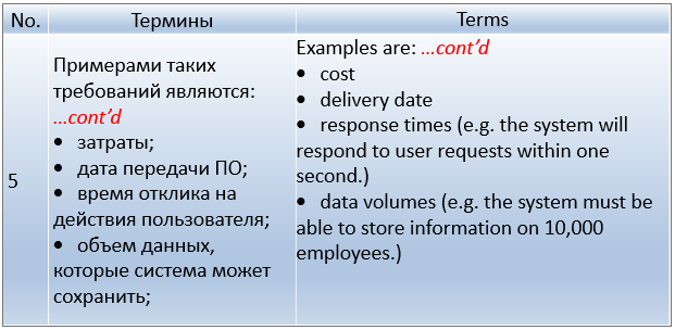 Технические характеристики. - student2.ru