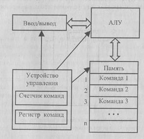 Технические средство реализации информационных процессов - student2.ru