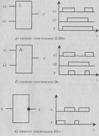 Технические средство реализации информационных процессов - student2.ru