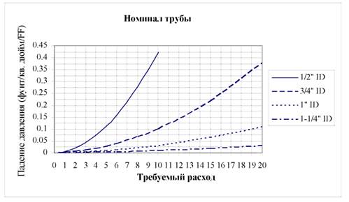 Технологические соединения - student2.ru