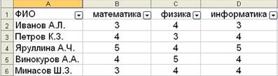 Технологии обработки текстовой информации - student2.ru