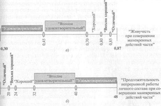 Технологии отыскания эффективных решений с учетом относительной важности критериев - student2.ru