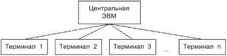 Технологии распределенных вычислений (РВ) - student2.ru