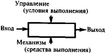 Технологии реинжиниринга и параллельного проектирования - student2.ru