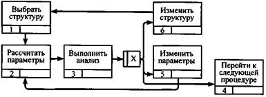 Технологии реинжиниринга и параллельного проектирования - student2.ru