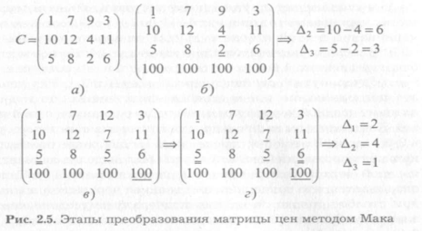 Технологии решения задач по скалярному критерию - student2.ru
