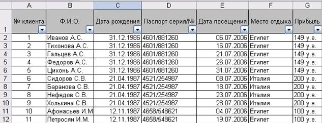 Технология создания списков - student2.ru