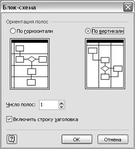 Технология выполнения учебного задания. 1. Добавляем Внешний субъект «Заказчик» в организационную структуру предприятия - student2.ru