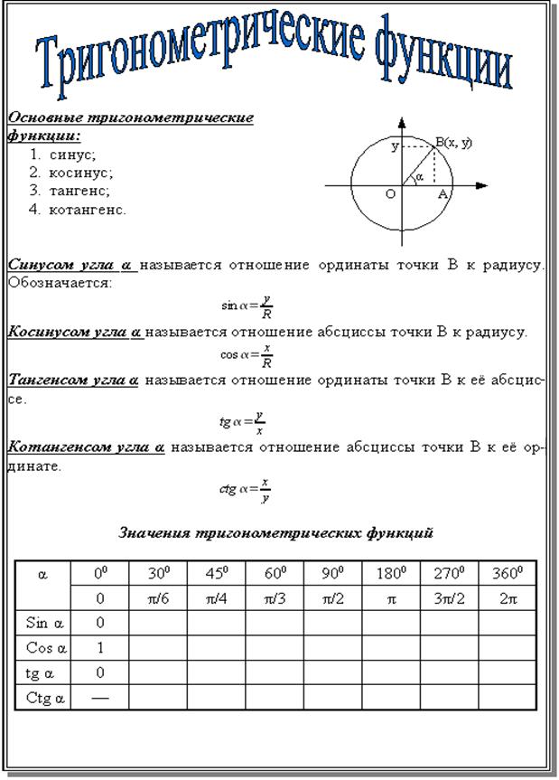 Текстовые редакторы MS Word и OpenOffice Writer - student2.ru