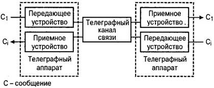 Телефонная связь и её составные элементы - student2.ru