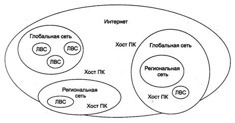 Телефонная связь и её составные элементы - student2.ru