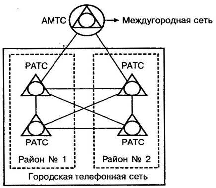 Телефонная связь и её составные элементы - student2.ru