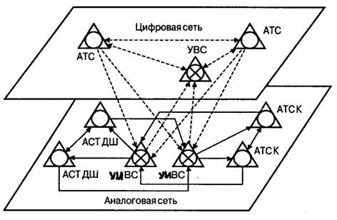 Телефонная связь и её составные элементы - student2.ru