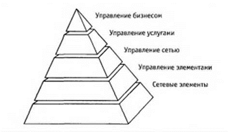 Телекоммуникационные системы и сети. Том 1. Современные технологии - student2.ru