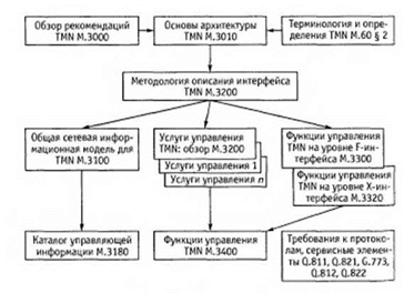 Телекоммуникационные системы и сети. Том 1. Современные технологии - student2.ru