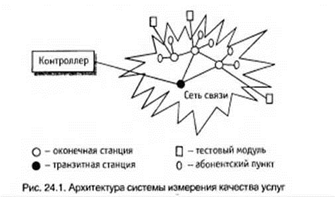 Телекоммуникационные системы и сети. Том 1. Современные технологии - student2.ru