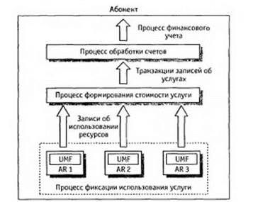 Телекоммуникационные системы и сети. Том 1. Современные технологии - student2.ru