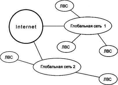 Тема 1. Интернет. Стек протоколов TCP/IP - student2.ru
