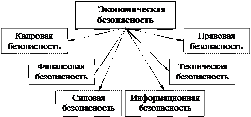 Тема 1. Компьютерные преступления и их классификация - student2.ru