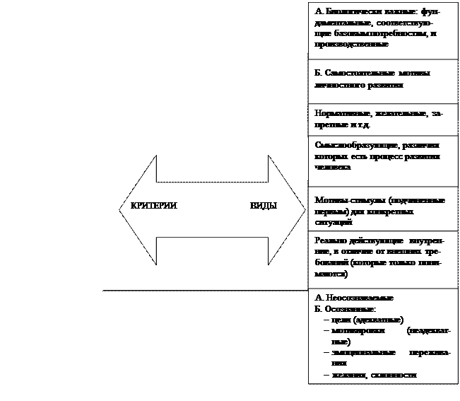 Тема 10. Трудовое поведение и мотивация - student2.ru