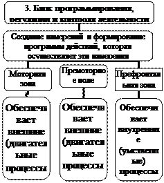 ТЕМА 14. Интегральная деятельность головного мозга - student2.ru