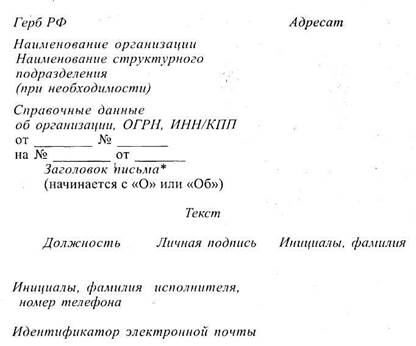 тема 2.2. Справочно–информационные документы. Служебные письма - student2.ru