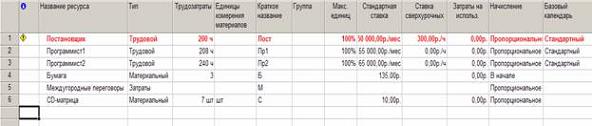 тема 2.3.2. выравнивание ресурсов - student2.ru