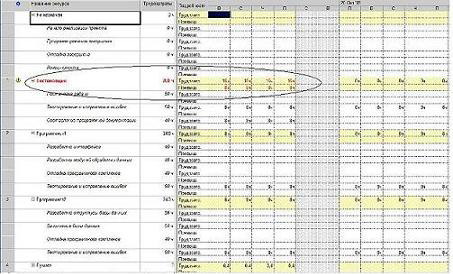 тема 2.3.2. выравнивание ресурсов - student2.ru