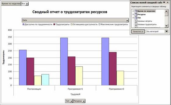 тема 2.3.4. отчетность по проекту - student2.ru