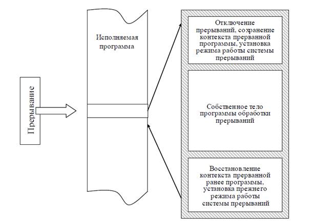 Тема 2.3 Мультипрограммирование - student2.ru