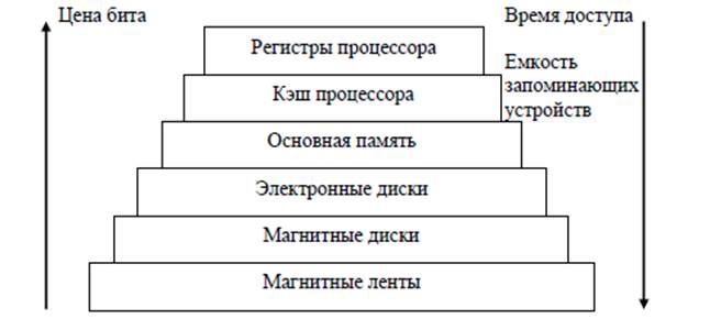 Тема 2.3 Мультипрограммирование - student2.ru