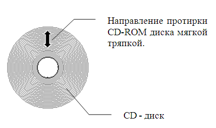 Тема 2.5 Конструкция и виды оптических дисков - student2.ru