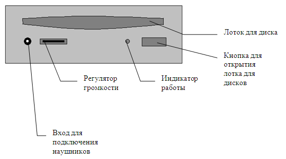 Тема 2.5 Конструкция и виды оптических дисков - student2.ru