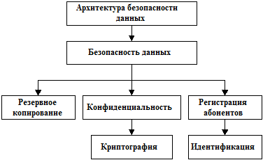 Тема 2. Надежность и безопасность - student2.ru