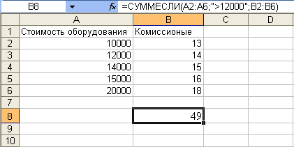 Тема 2: Табличные процессоры - student2.ru