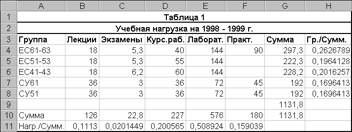 Тема 2: Табличные процессоры - student2.ru